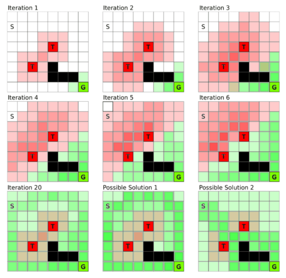 Representation of Q-Learning for GRIDWORLD - digiLab Academy