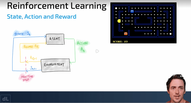 A bit of fun, but we are going to you to build a Pacman Algorithm! - digiLab Academy