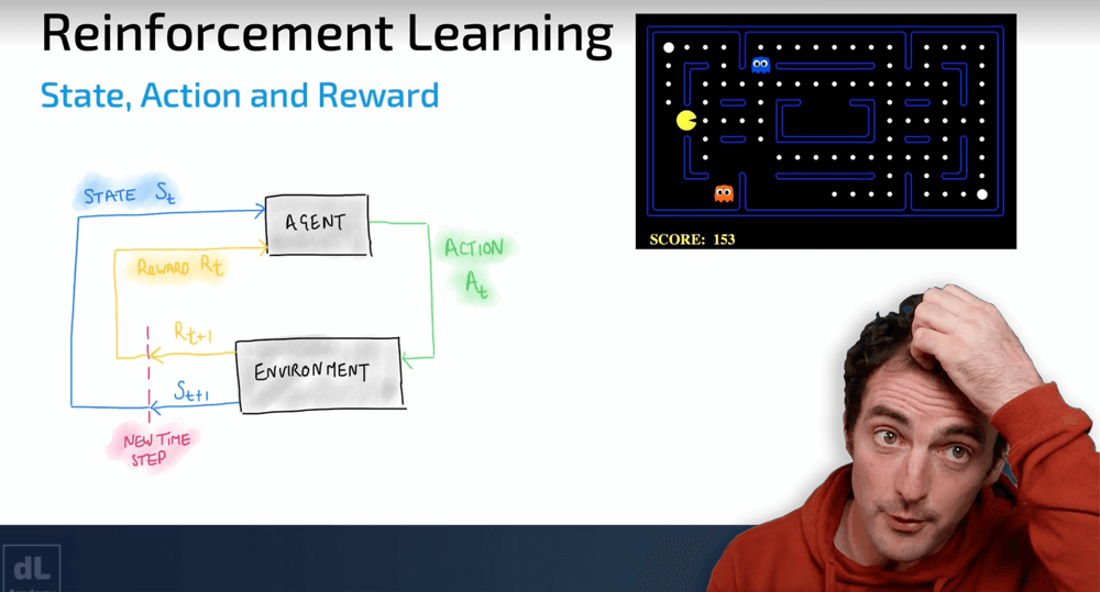 Reinforcement Learning 101: Learn RL by building an AI agent to win at Pacman.