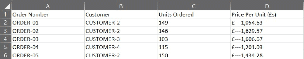 Messy data in Excel, exported from a company’s sales system.  The Price Per Unit column contains non numerical values, preventing the application of mathematical operations to analyze.