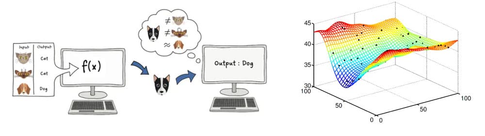 digiLab.co.uk - Classification and Regression Methods