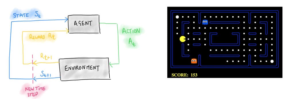 digiLab.co.uk - Introduction to Reinforcement Learning