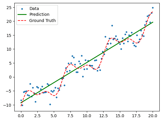 Kernel regression can identify more features by high-dimensional ...