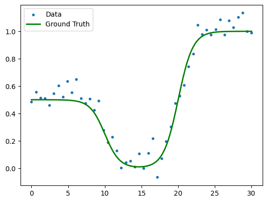 Regression Problem Data