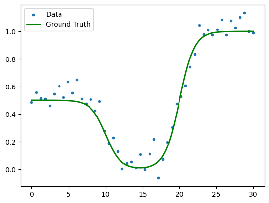 Regression Problem Data